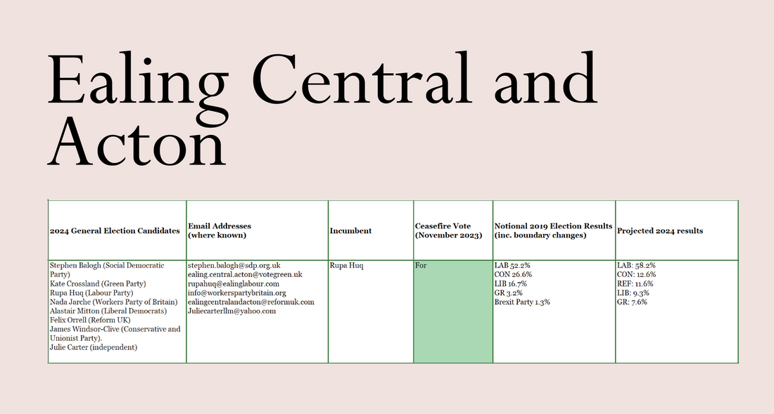 Ealing Central and Acton