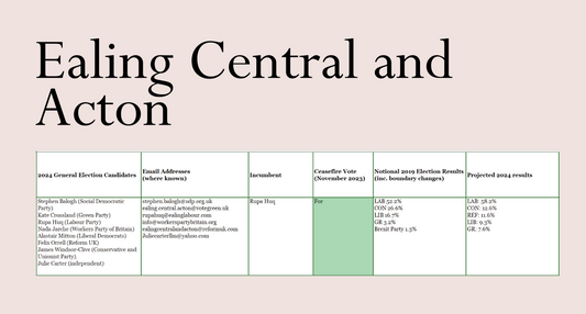 Ealing Central and Acton