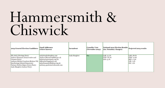 Hammersmith & Chiswick