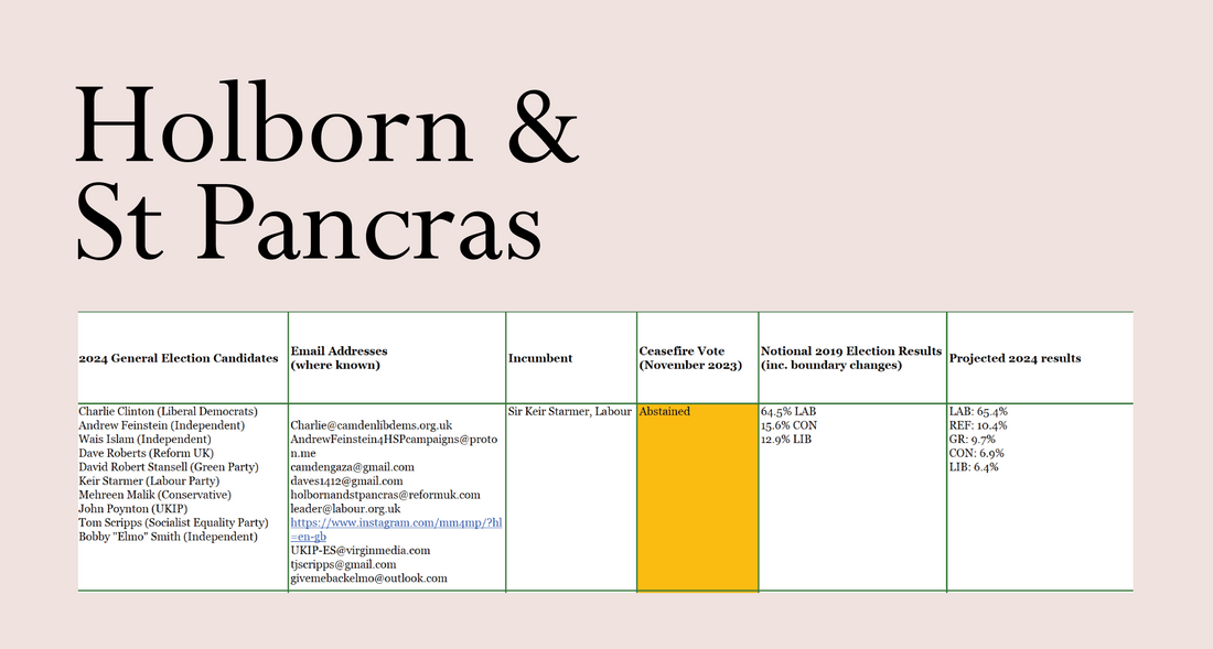 Holborn and St Pancras