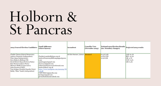 Holborn and St Pancras