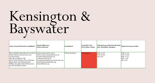 Kensington & Bayswater