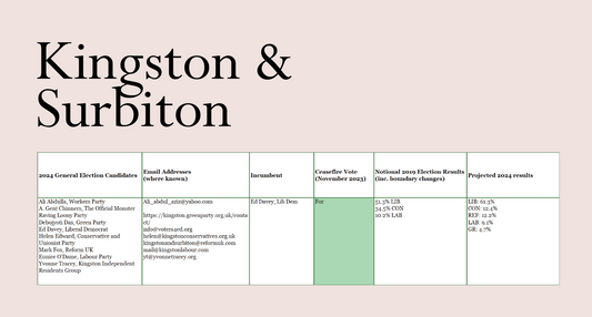 Kingston and Surbiton