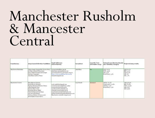 Manchester Rusholm & Manchester Central