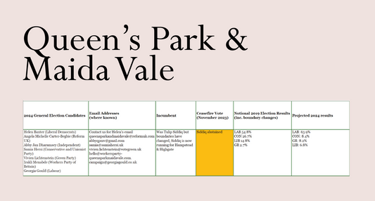Queen's Park & Maida Vale